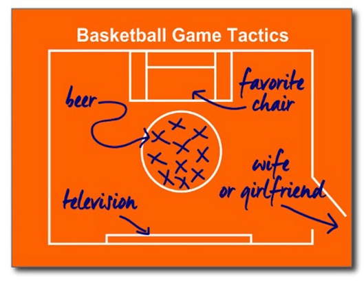 Basketball Tactics